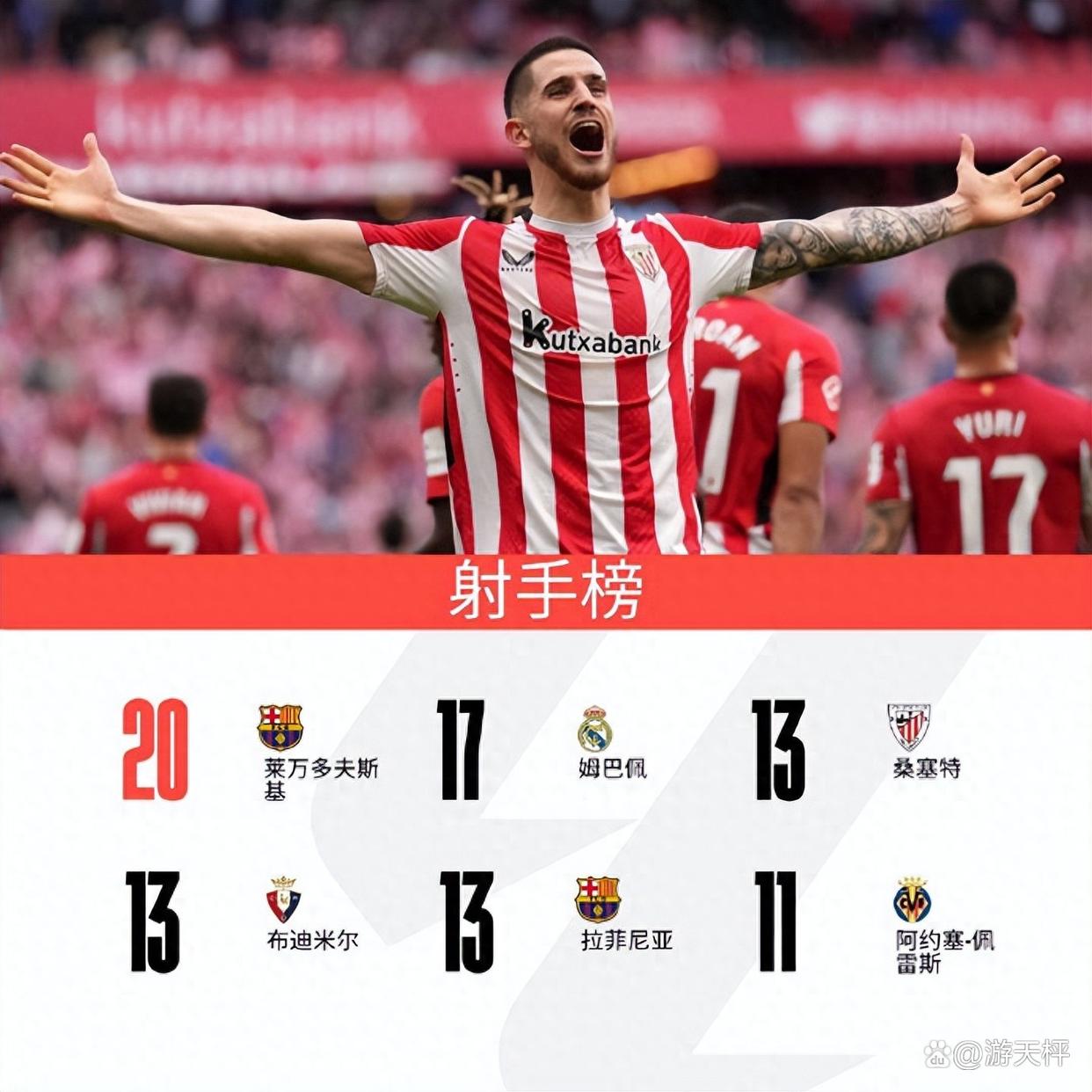 爱游戏官网-莱万多夫斯基连续二十场比赛得分超过败北，勇士不断突破！-爱游戏官网