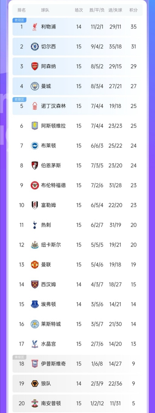 爱游戏-欧冠窗口期走向成谜；波特兰开拓者再遭质疑；目标明确；阵容厚度经受考验-爱游戏